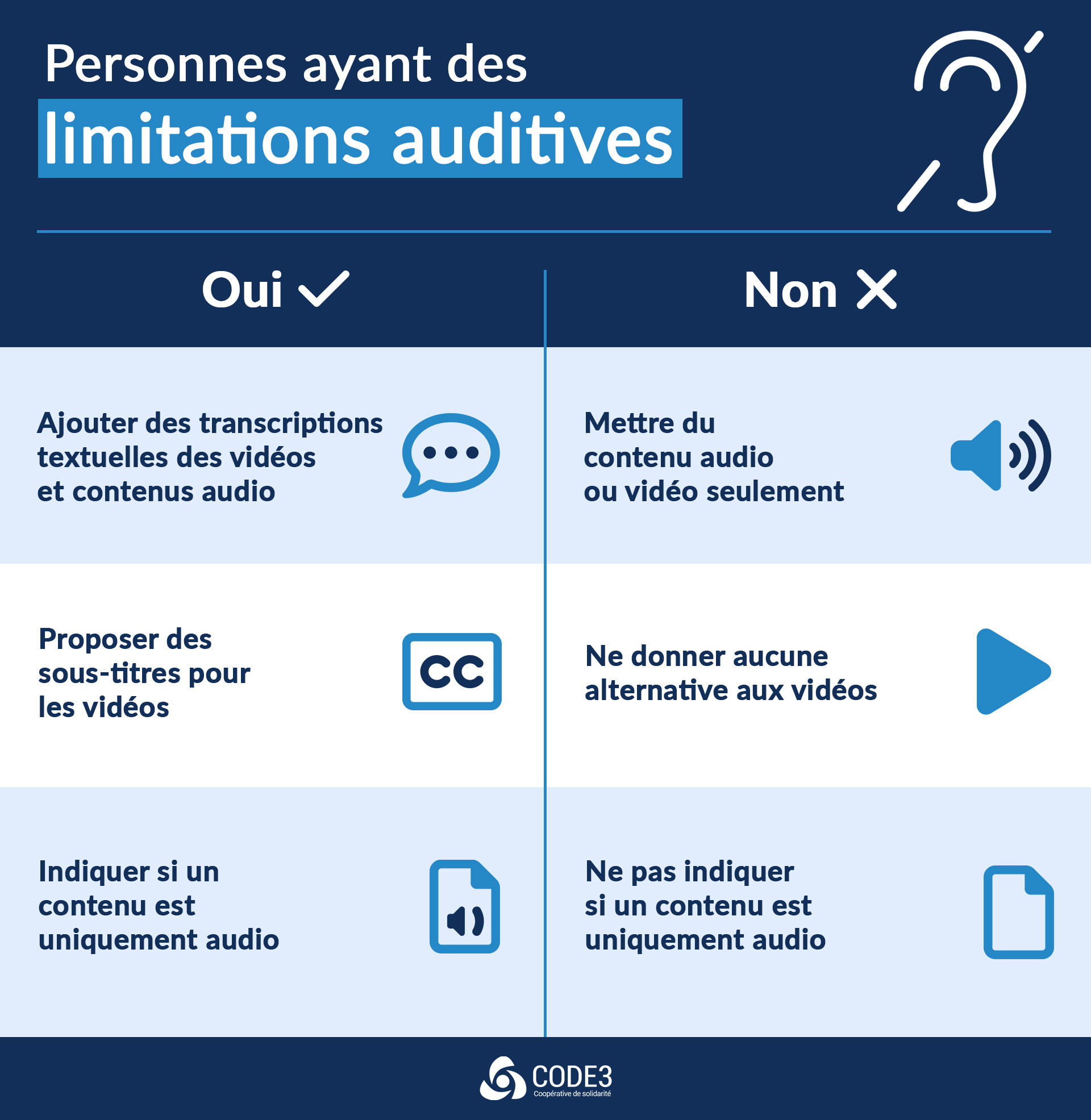 Accessibilité universelle - Personnes ayant des limitations auditives
