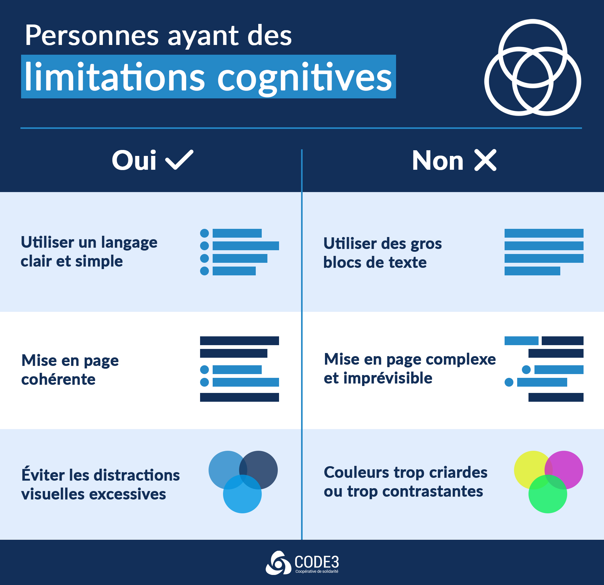 Accessibilité universelle - Personnes ayant des différences cognitives
