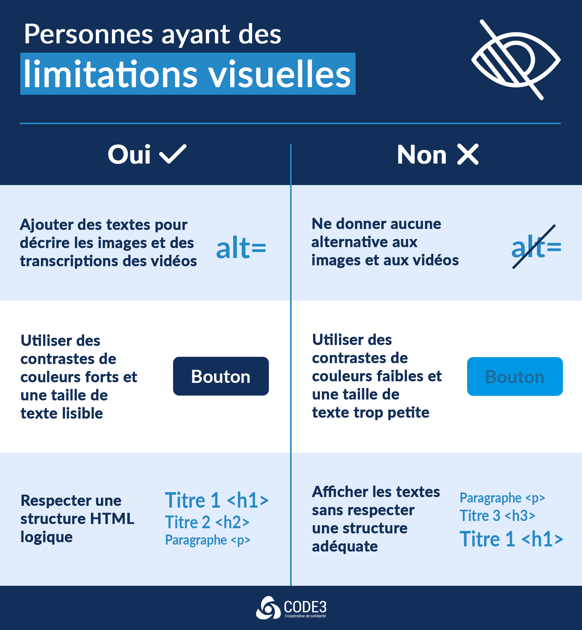 Accessibilité universelle - Personnes ayant des limitations visuelles